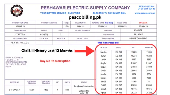 Old Bill History PESCO
